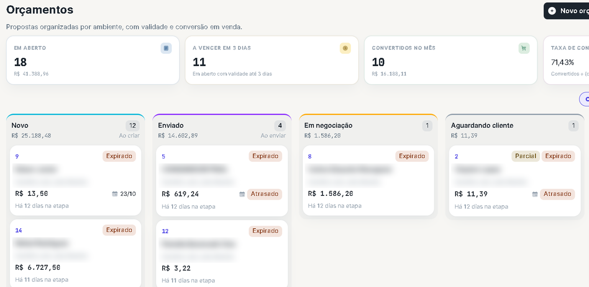 Orçamentos em Kanban no AstroERP